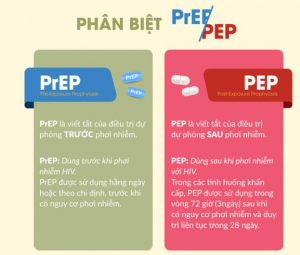 pep và prep